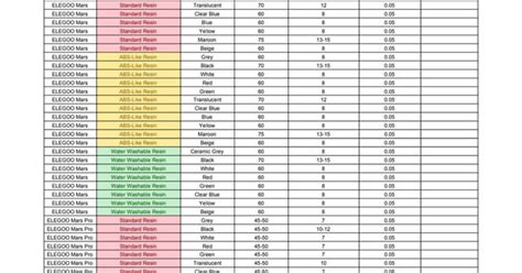 Elegoo Mars Pro First Print Settings : r/ElegooMars