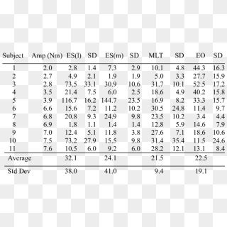 Depth Of Emg Modulation Of Trunk Muscles - Countermovement Jump ...