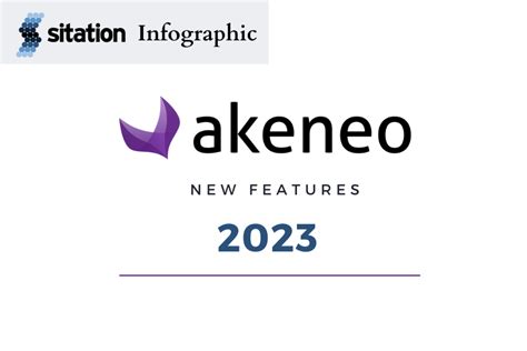 New and Improved Akeneo Features for 2023 - Sitation