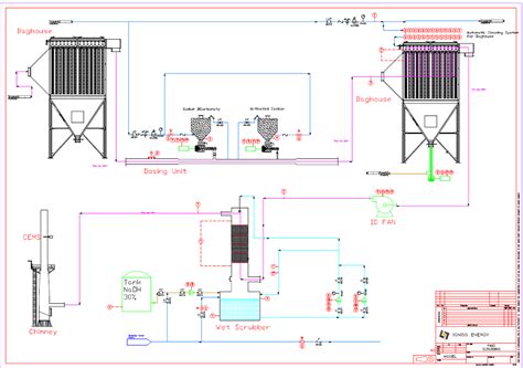 !!TOP!! Hcl Scrubber Design Pdf