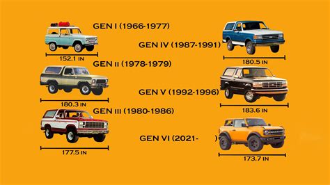 Ford Bronco Model Chart