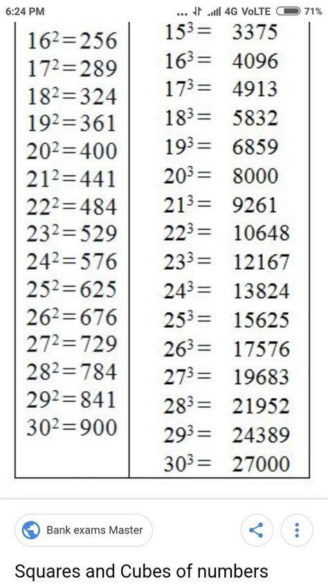 Square Root And Cube Root Chart