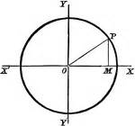 Keyword: "circle equation" | ClipArt ETC