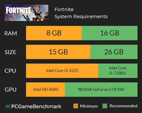 Fortnite requirements 2025 - Can I Run It? - PCGameBenchmark