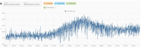 Earthquake Sensor - Share your Projects! - Home Assistant Community