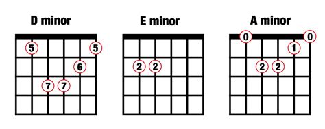 7th Chord Progressions For Guitar » intonemusic.com