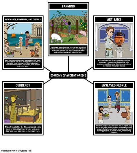 Ancient Greece Economy Storyboard by liane