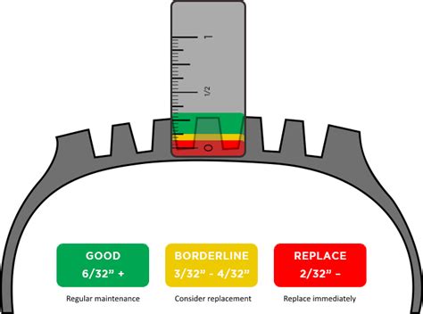 Sumitomo Tires - Consumer | Tire Tech - Proper Tire Tread Depth