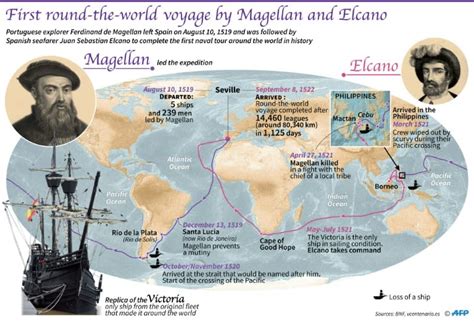 Information On Ferdinand Magellan Voyage Around Earth - The Earth ...