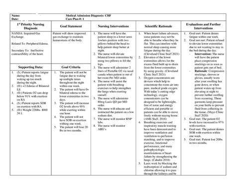 Care Plan CHF - Care Plan- CHF - Name: Autumn Sadler Medical Admission Diagnosis: CHF Date ...