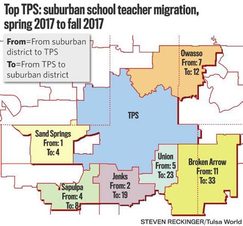 Tulsa Public Schools loses 35 percent of its teachers in two years, but many aren't leaving for ...