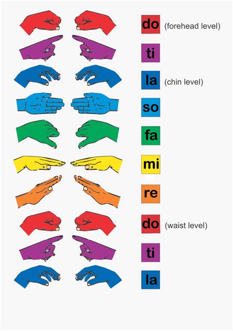 Kodaly Curwen Hand Sign Poster , Free Transparent Clipart - ClipartKey