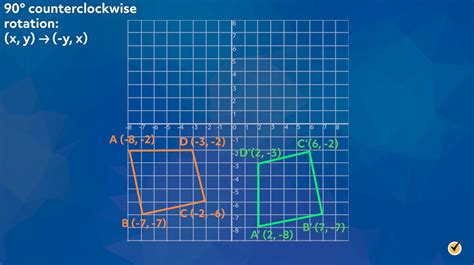 Rules of Rotation - Geometry Review (Video)