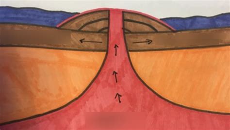 Diagram of a Constructive Plate Boundary - Geography CIE IGCSE Diagram | Quizlet