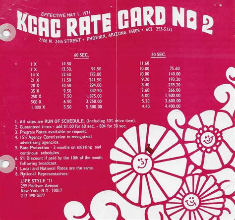 Rate Card Archive