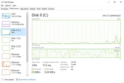 Windows Task Manager: A Complete Walkthrough