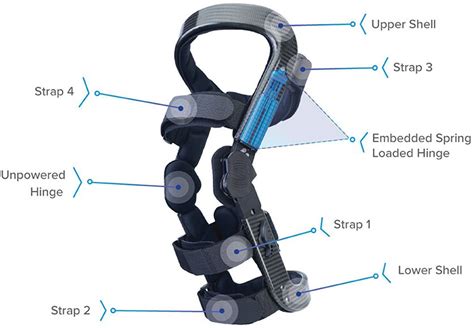 VALGUS KNEE BRACE (SHORT) | Shopbeta