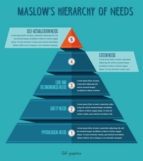 Maslow's Hierarchy PSD Template [Infographic Template]