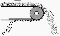 Magnetic Pulley