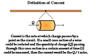 Electric Current