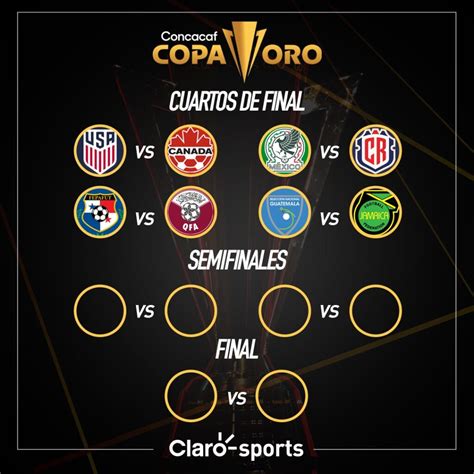 Así se juegan los cuartos de final de la Copa Oro 2023: Partidos ...