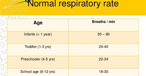 Respiratory rate အသက္ရွဴႏႈန္း