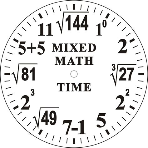 Make Your Own Clock Faces | Educational Innovations