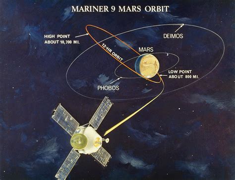 Mariner 9: Mars Orbit Photograph by Granger - Pixels