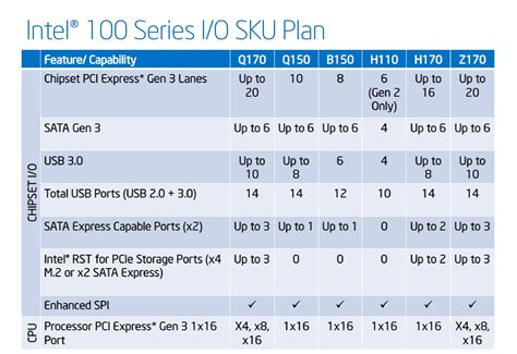 The Skylake Package: 100-Series Chipsets and DRAM - The Intel Skylake ...