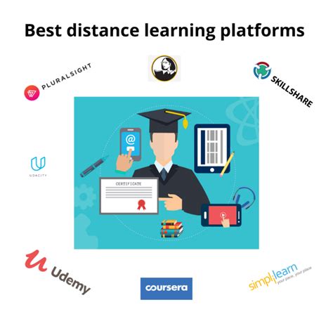 Best Distance Learning Platforms | IT Online Training