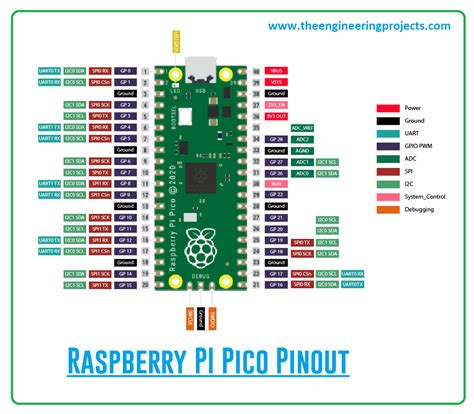 Tag: Raspberry Pi pico datasheet - The Engineering Projects