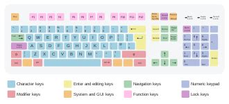 Keyboard layout - Wikipedia