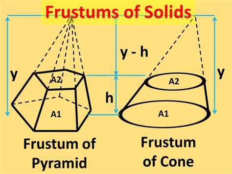 Finding the Surface Area and Volume of Frustums of a Pyramid and Cone ...