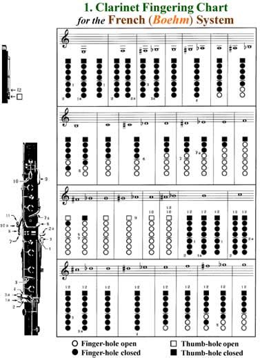 Clarinet Fingering Chart I | CLARINET LITERATURE