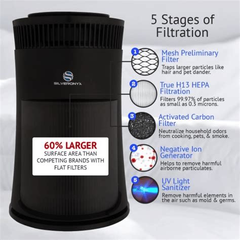 Best Activated Carbon Air Purifier | Odor Eliminating