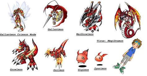 Evolutions of Guilmon by TiagoMC | Digimon wallpaper, Digimon adventure ...