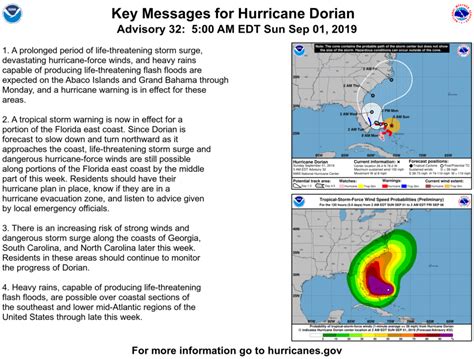 Warnings Issued as Hurricane Dorian Now A Category 5 Storm, Central ...