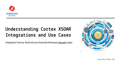 Understanding Cortex XSOAR Integrations and Use Cases