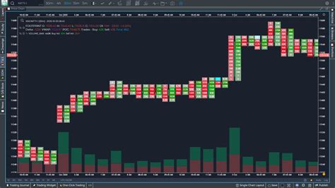 Gocharting Review 2024 - How To Use This Trading Charting Platform?