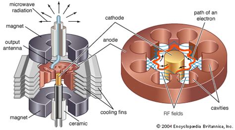 Magnetic Current: September 2009