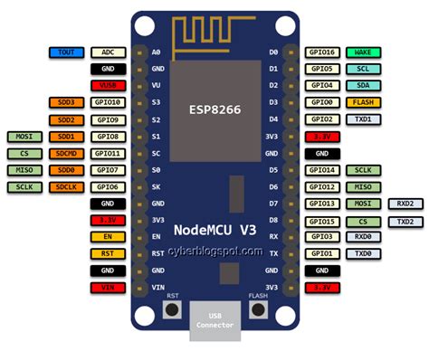 Esp8266 Pinout Arduino Ide