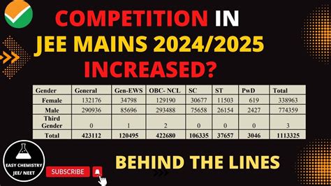 JEE MAINS 2024/2025 COMPETITION INCREASED?|CUT OFF WILL GO HIGH?|BEHIND THE LINES#jee2024# ...