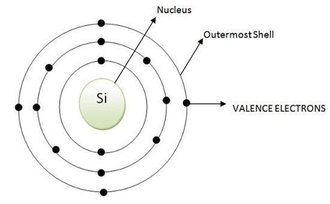 Silicon Carbide Atomic Structure