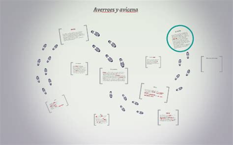 Averroes y avicena by Helen Sanchez on Prezi