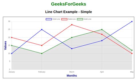 Chart.js Line Chart - GeeksforGeeks