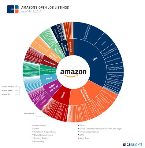 Amazon's International Segment Is Largely Undervalued - Amazon.com, Inc. (NASDAQ:AMZN) | Seeking ...