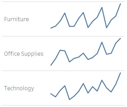 Spark interest with a sparkline. - The Data School