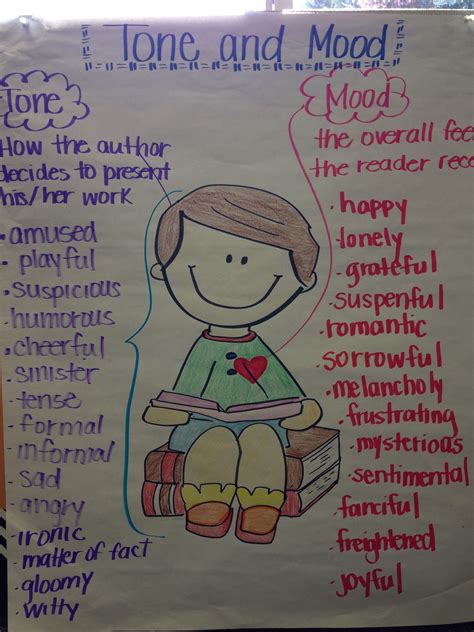 Anchor chart for Tone and Mood | Anchor charts, Poetry anchor chart, Classroom anchor charts