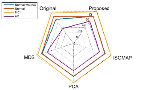 Recognition results for different feature dimension. | Download Scientific Diagram