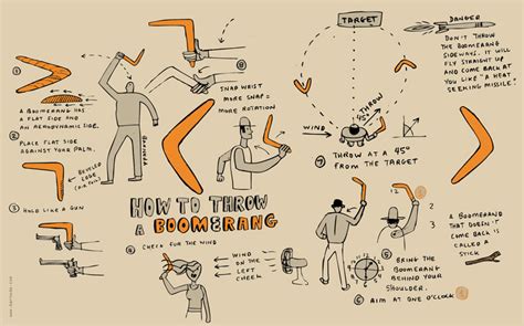 How to Throw a Boomerang - The Art of David Barneda